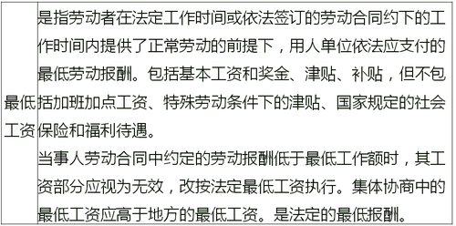 工資水平