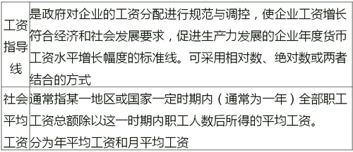 工資水平