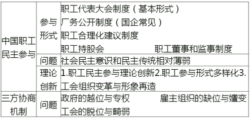 協(xié)商機(jī)制