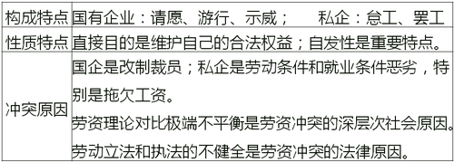 沖突現(xiàn)狀