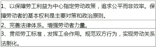 緩解途徑