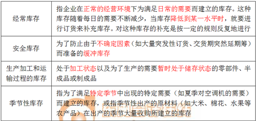 管理與控制