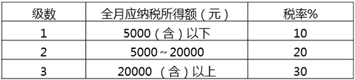 級數