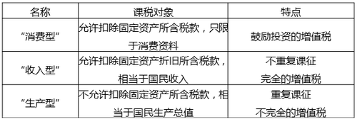 流轉稅