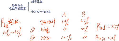 中級會計職稱