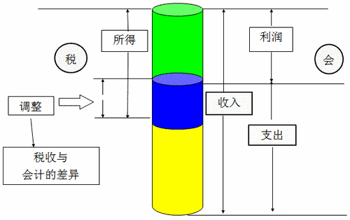 稅務師考試