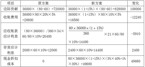 營運資本管理