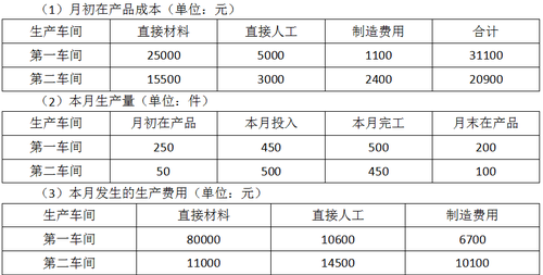 產品成本計算1