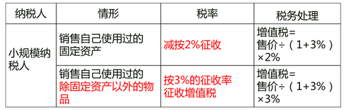 小規模納稅人