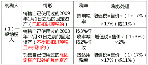 一般納稅人