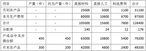產品成本計算2