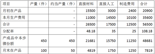 產品成本計算3