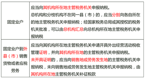固定業戶