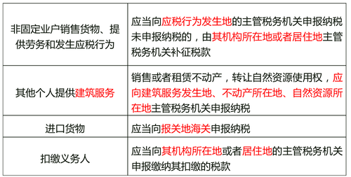非固定業戶