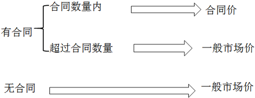 中級會計職稱