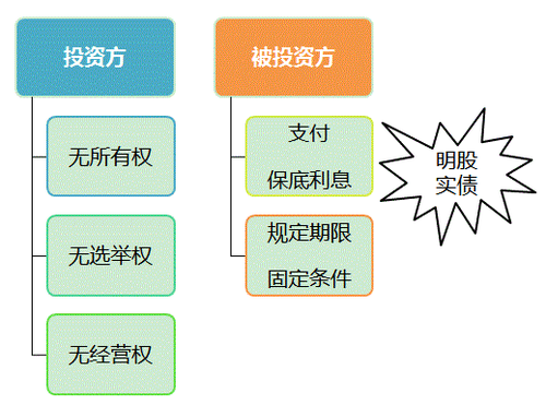 稅務師考試
