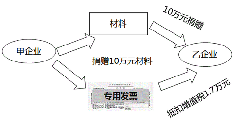稅務師考試