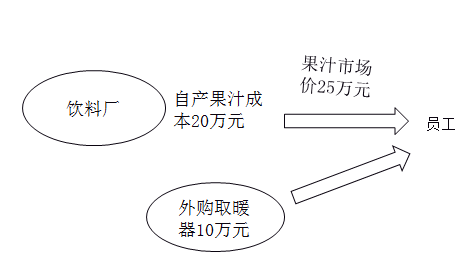 稅務師考試