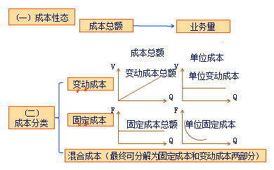 中級會計職稱