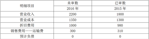 審計報告1