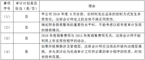 審計報告5