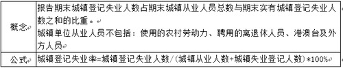 中國的失業率統計問題
