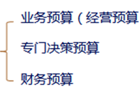 中級會計職稱