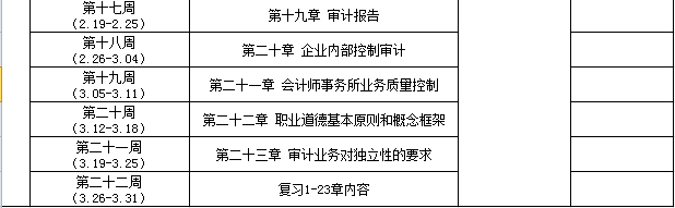 CPA審計學習計劃