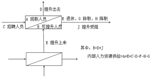 管理人員接續(xù)計(jì)劃法