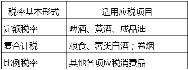 消費稅的稅率