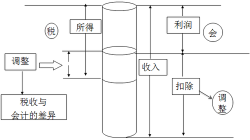 稅務師考試