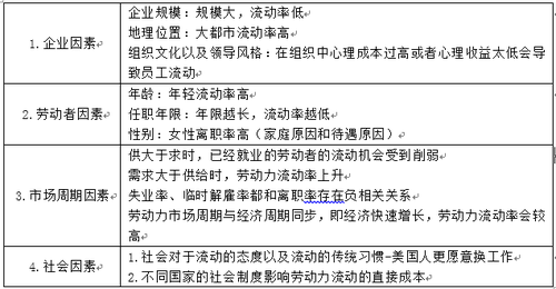 勞動力流動的主要影響因素