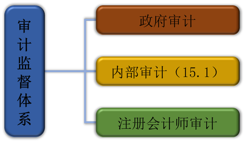 注冊會計師