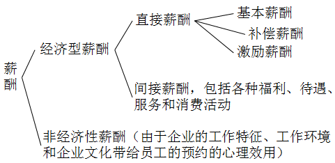 構成