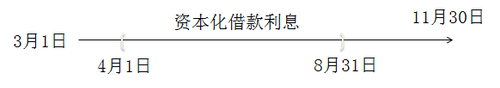 稅務師考試