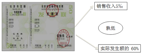 稅務師考試