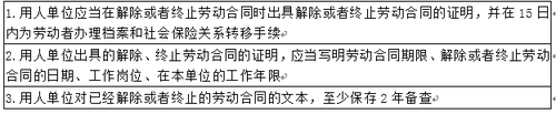 用人單位解除、終止勞動(dòng)合同的附隨義務(wù)