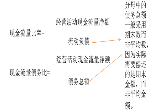 指標計算規律2