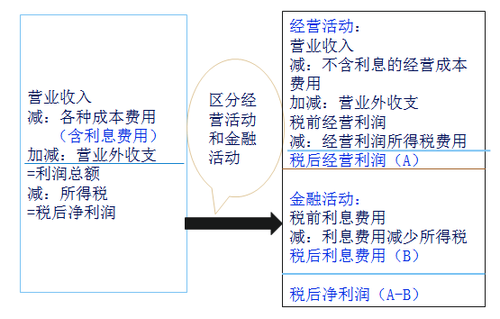 管理用利潤表2