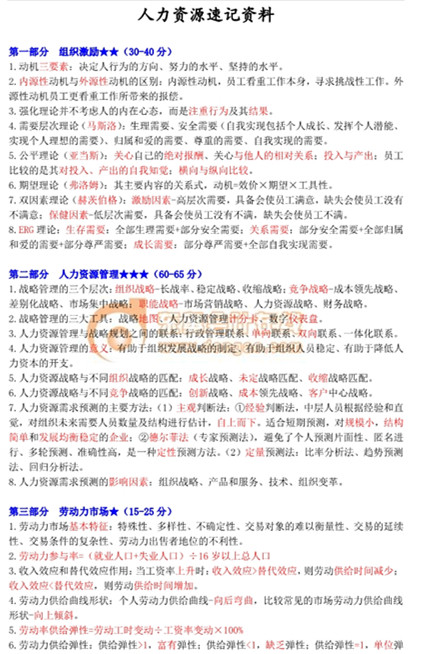 中級經濟師