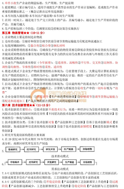 中級經濟師