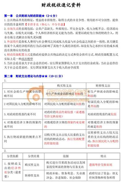 中級經濟師