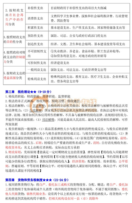 中級經濟師