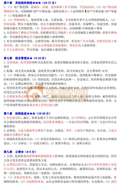 中級經濟師