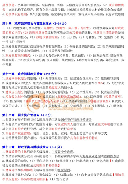 中級經濟師