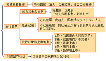 中級會計職稱 中級會計職稱