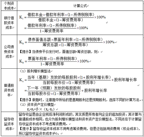 稅務師考試