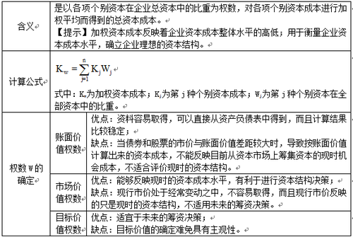 稅務師考試