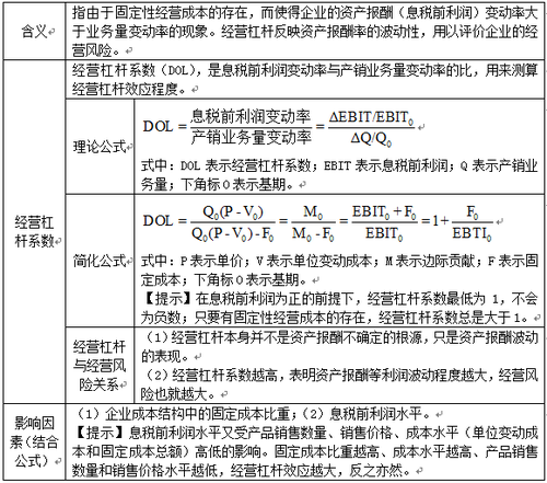 稅務師考試