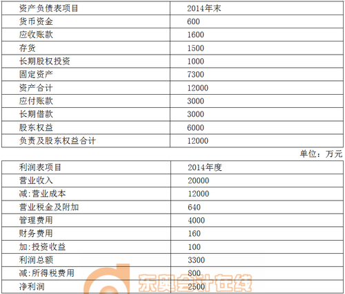 稅后經營凈利潤確定1